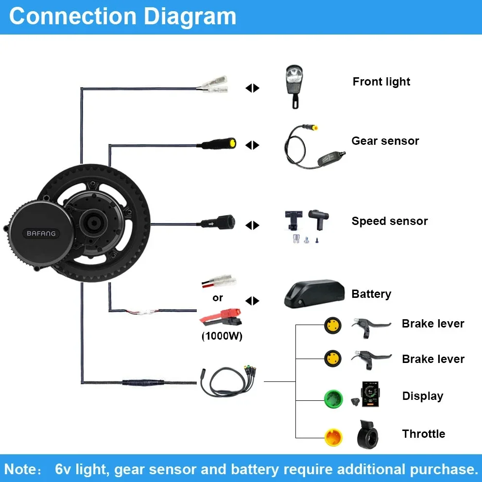 Bafang 모터 BBSHD 1000W 52V BBS0 - Mid Drive Motor Kit 52V 1000W 리뷰 및 가격