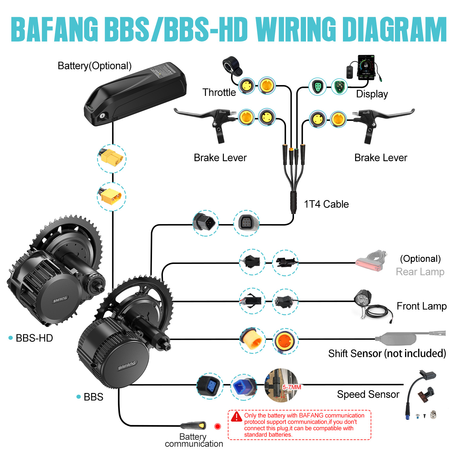 미국 현지 배송] 바팡 모터 750W 48V BBS02 - Mid Drive Motor Kit 52V 1000W 리뷰 및 가격