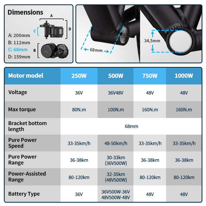 바팡 UART 미드 드라이브 모터 750W 500W 2 - Bafang Bbs02B 48V 750W Mid Drive Kit 리뷰 및 가격